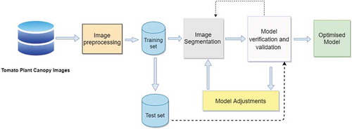 Figure 4. Research conceptual framework