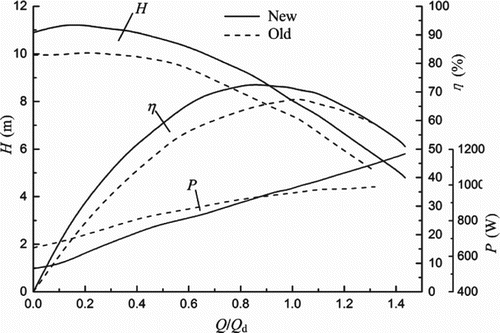 Figure 24. Contrast curves between the new model and the primary model.