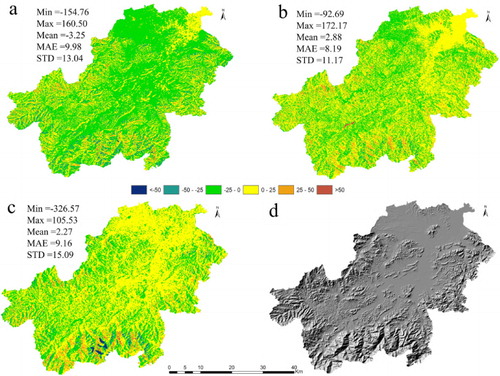 Figure 7. Elevation differences between global DEMs and reference DEMs (CED) for Anji County (indicated by the black line in Figure 1): (a) CED30m minus GDEM1; (b) CED30m minus GDEM2; (c) CED90m minus SRTM41; and (d) Shaded relief map of CED30m. Differences between global and reference DEM appear to be heavily influenced by terrain aspect.