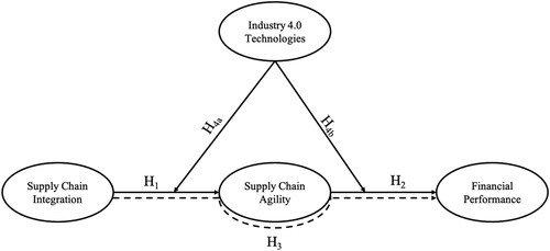 Figure 1. Conceptual model.