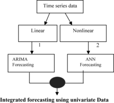 FIGURE 1 A conventional hybrid model.