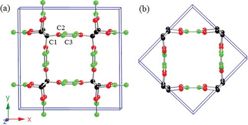 Figure 11. (a) The 40-atom unit cell of bct-C 40 with lattice parameters a = 12.9012 Å, c = 2.4599 Å, occupying the 8h (0.7257, 0.7257, 0.5), 16l1 (0.7370, 0.6096, 0.5), and 16l2 (0.7615, 0.0558, 0.5) Wyckoff positions denoted by C 1, C 2 and C 3, respectively. (b) A 20-atom primitive cell of bct-C 40 viewed as a crystalline modification of the (5,5) CNT.