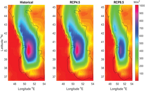 Figure 9. Wind power distribution in summer for historical and future simulations. RCP = representative concentration pathway.