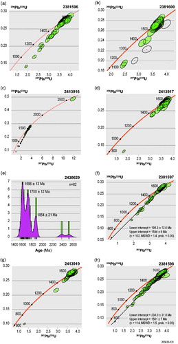 Figure 13. Wetherill concordia plots and kernel density distribution of zircon LA-ICPMS U–Pb data from samples of the Radium Ridge Breccia: (a) 2381596; (b) 2381600; (c) 2413916; (d) 2413917; (e) 2430629; (f) 2381597; (g) 2413919; (h) 2381598.