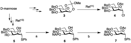 Scheme 1. Reagents and conditions.Note: (a) (i) dibutyltin oxide, toluene, 110 °C, (ii) 2-(bromomethyl)naphthalene, tetrabutylammonium bromide, toluene, 80 °C, 87%; (b) Ac2O, pyridine, 40 °C, 98%.