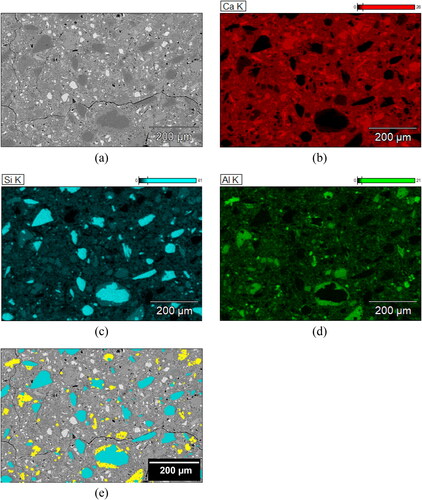 Figure A1. ESEM-EDS elemental mapping analysis of 28-day B45 sample; (a) BSE micrograph; (b) Elemental mapping image of Ca (calcium); (c) Elemental mapping image of Si (silicon); (d) Elemental mapping image of Al (aluminum); (e) Overlay masks of quartz (Cyan) and metakaolin (Yellow) particles determined using Compass + XPhase on Pathfinder X-ray Microanalysis Software (Thermo Fisher Scientific).