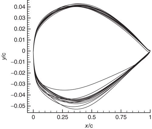 Figure 9. Wing sections of the 50th population (14 members).