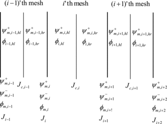 Figure 1. Meshes, sub-cell divisions, and unknown variables.