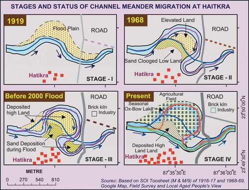 Figure 15. Stages and status of channel migration in Hatikra.