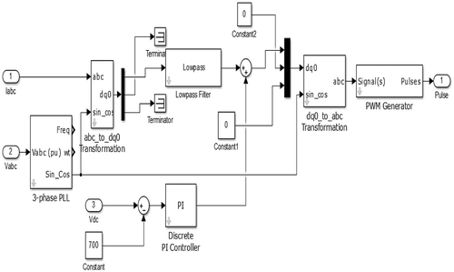 Figure 17. Simulation of shunt active filter control scheme.