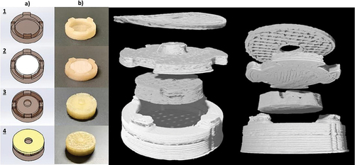 Figure 3. Step by step assembly process of the LEGO® like solid dosage forms in (a) CAD and (b) 3D printed format, (c) in silico assembly of the individual compartment in the X-ray CT space-ray CT space; reprinted from Tabriz et al. [Citation70].