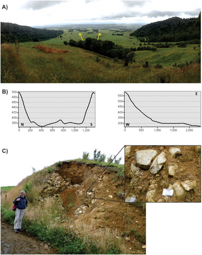 Figure 3. Geomorphology of the Maungatautari rock avalanche. A, View eastward of the area affected by a rock avalanche from the top of the breakaway scarp. The steep-sided walls are covered in native bush and form a characteristic horse-shoe pattern surrounding predominantly flat, poor-draining land. Arrows point to large hummocks which lie to the east from the edge of the tree line. B, North-south and west-east GIS cross-sectional profiles outlined in Figure 2. C, Large proximal hummock consisting of medium-sized, poorly sorted and massive angular to sub-angular blocks and matrix mantled by post-collapse tephra deposits.