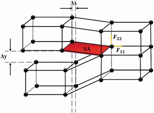 Figure 5. Schematic illustration of the concept of the VCCT method.