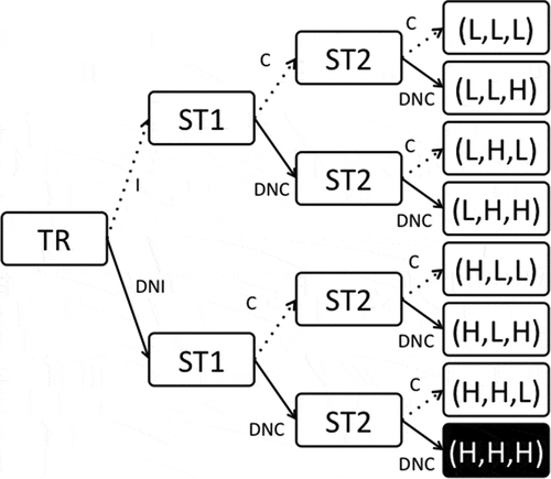 Figure 5. All-out mode.