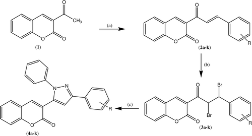 Scheme 1.  Synthesis of 3-[3-(substituted phenyl)-1-phenyl-1H-pyrazol-5-yl]-2H-chromen-2-one reagents and conditions: (a) Ar-CHO, piperidine/n-butanol, reflux, 4 h; (b) Br2/CHCl3, stir r.t. 12 h; (c) PhNHNH2, TEA/ethanol, reflux, 12 h.