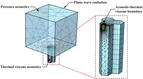 Figure 3. Simulation model.