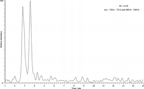 Fig. 5 Electropherogram obtained in a sheath-flow CE-MS system of lysozyme and BSA respectively. Separation electrolyte 1.0% acetic acid and PDMA capillary. E = 200 V cm−1, pH 3.5, ESI voltage: 4.5 kV, ESI temperature: 200°C. The sampling procedure was the same as that shown in Figure 2.
