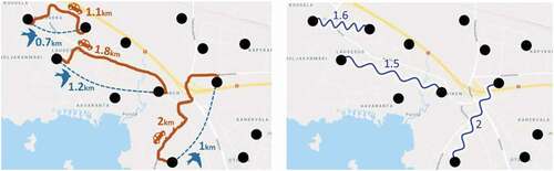 Figure 2. On the left, representative locations within a region (black dots) with three example travel paths and their distances. On the right, the three respective multipliers are shown. Links exist between all possible location pairs, we only show few to avoid congestion