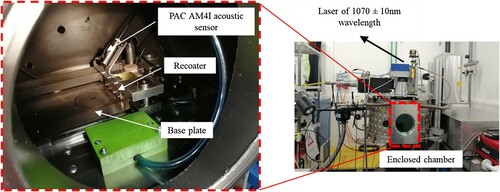 Figure 1. Experimental setup of the LPBF process with the PAC AM41 acoustic sensor installed.