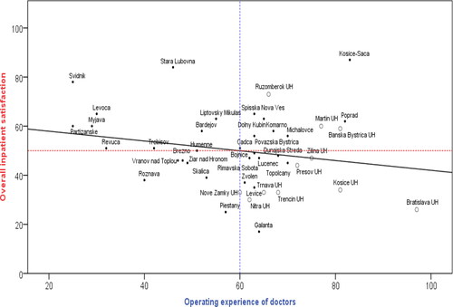 Figure 4. Operating experience and inpatient satisfaction.Source: own sourcing