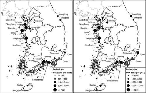 Figure 2. SO2 and NOx emissions from fossil-fuel power plants in South Korea.