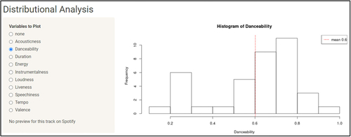 Fig. 6 Histograms of the various data fields are displayed upon selecting the radio buttons in the left panel. Hovering the mouse over each histogram and clicking anywhere within the vertical bars plays a free, 30-second preview of the track falling into the corresponding bin (unless a preview is unavailable from Spotify).