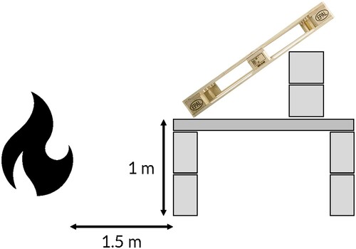 Figure 2. Experimental set-up for the fire service, side view.