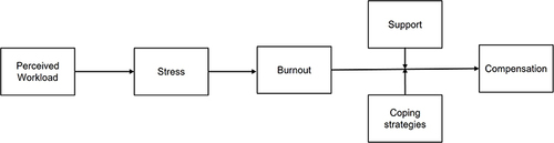 Figure 1 The framework.