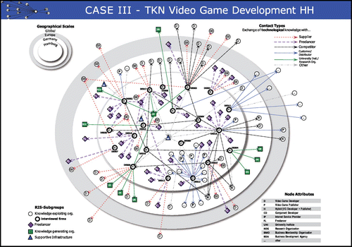 Figure 2. Technological knowledge network of video game development firms (n = 20) in Hamburg.