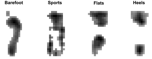 Figure 2. Examples of pressure maps for each footwear condition for a single subject