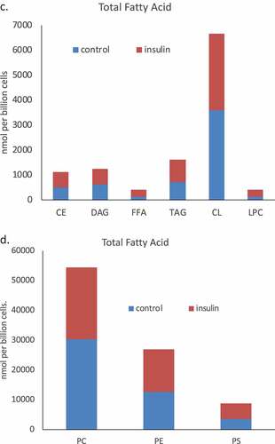 Figure 2. Continued.