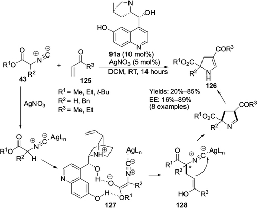 Figure 41 Application of Cinchona-based catalyst with C6′ and C9 hydroxyl groups in [3+2]-cycloaddition.