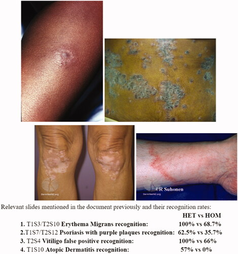 Figure 3. Noteworthy examples of specific response trends and their associated clinical photographs.