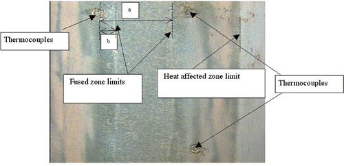 Figure 17. Measurement positions of the thermocouples.