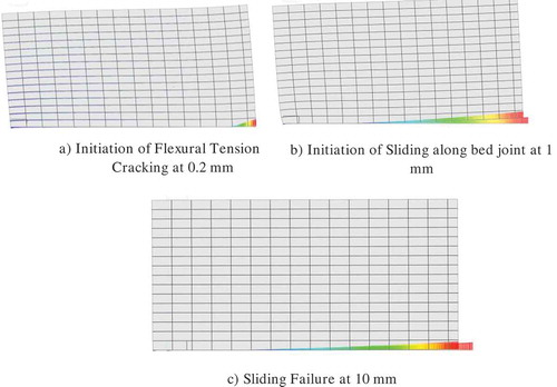 Figure 13. Stages of sliding failure mode for load response of Figure 12.