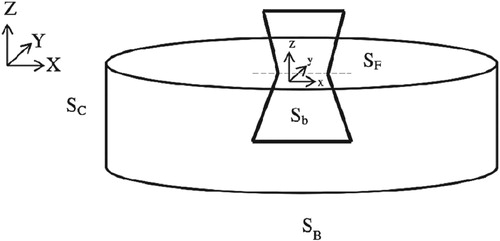 Figure 3. Graphical set-up of geometry and computational domain.