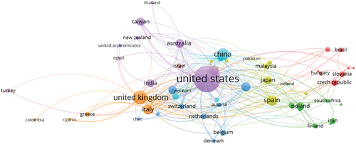 Figure 11. Co-authorship among countries.