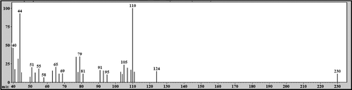 Figure 10.  Mass spectrum (EI) profile of the peak with retention time (Rt) = 21.67 min attributed to 2,4-(2-hydroxy-2-phenylethoxy)phenol - metabolite 2.