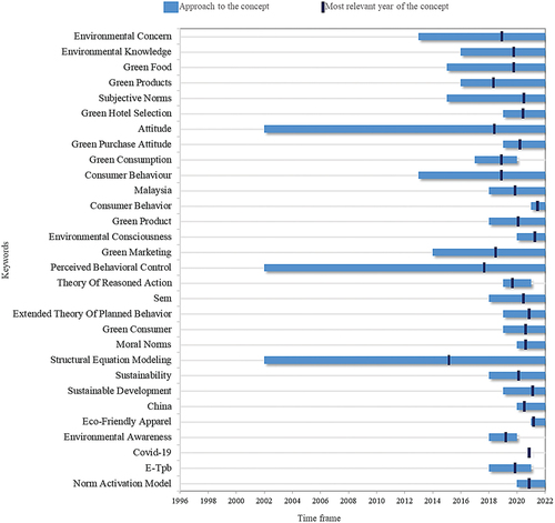 Figure 12. Research agenda. Source: Author’s calculations based on Scopus and Web of Science.