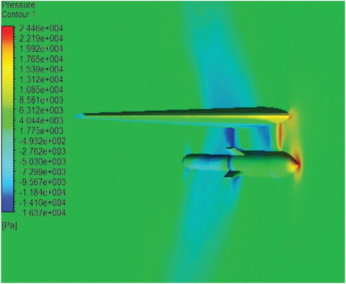 Figure 1. Pressure contours in the initial position.