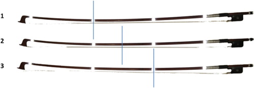 Figure 1. Illustrations of the three bow cambers. (1: maximal curvature near the tip of the bow (most common), 2: at the middle, 3: near the frog).