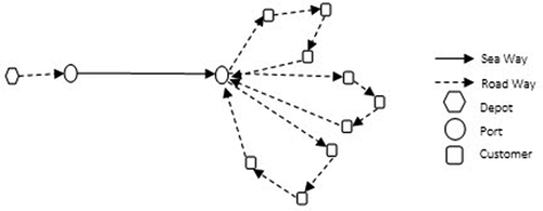 Figure 1. Intermodal supply network.