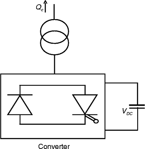Figure 13 Configuration of a STATCOM.