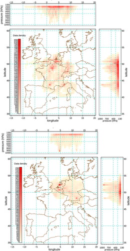 Fig. 5. Daily density coverage of Météo-France Mode-S/ADS-B active data Footnote2 from 6 October to 6 November 2018 (a) and of KNMI Modes-S/EHS active data from 5 to 24 April 2018 (b) by pixels of 0.5°x0.5° (central panel) or 0.5°x50 hPa (right and top panels).