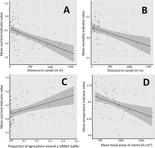 Figure 2. Schematic maps of the two study coastal pine forest reserves near Ravenna, NE Italy (left: PsV, right: PdC) and locations of the sampling sites (V1–30 in PsV, C1–30 in PdC). Modified using QGIS based on satellite images extracted from Google Maps™.