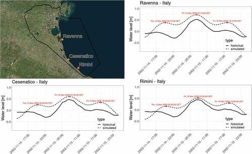 Figure A3. Storm surge in Emilia-Romagna (2002). Water levels from historical observations and ANUGA simulations.