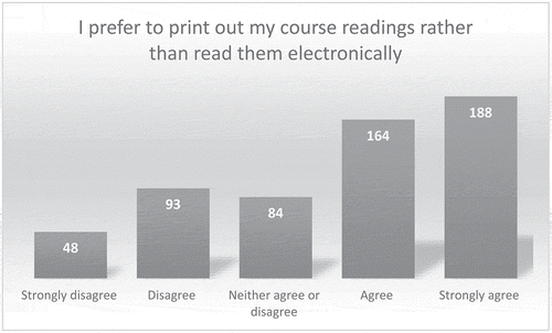 Figure 6. Printing out course readings.