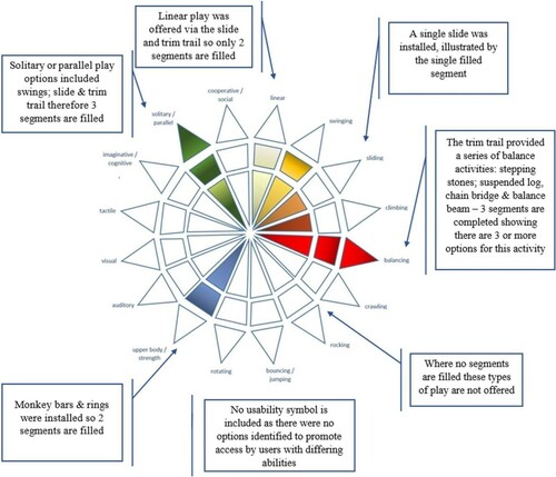 Figure 3. Completed infographic for original case study.