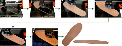 Figure 8 3D printing process of CMI.
