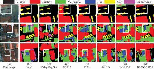 Figure 4. Some segmentation results of different methods on potsdam testing set.